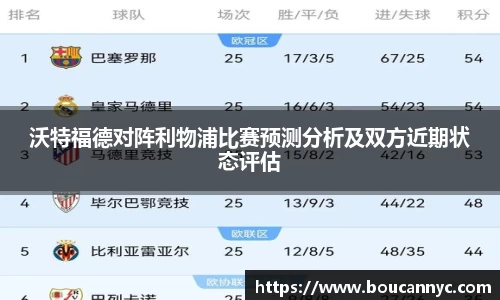 沃特福德对阵利物浦比赛预测分析及双方近期状态评估